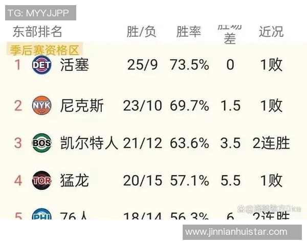 本季关键时刻占比榜揭晓76人独行侠火箭表现抢眼